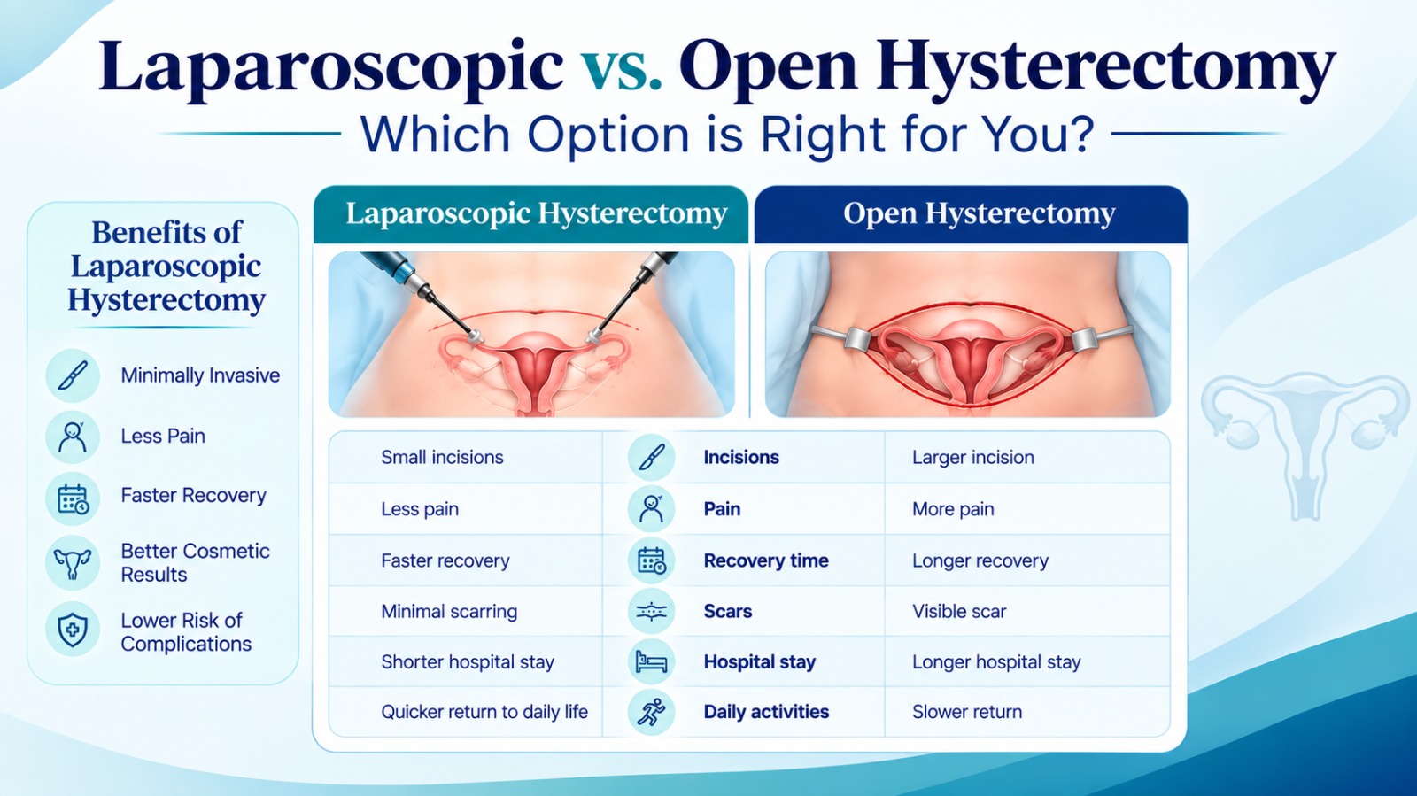 Laparoscopic surgeon performing minimally invasive surgery 